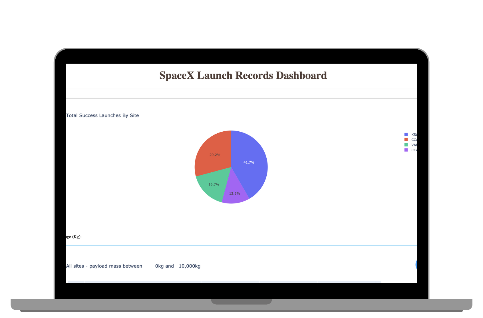 data project